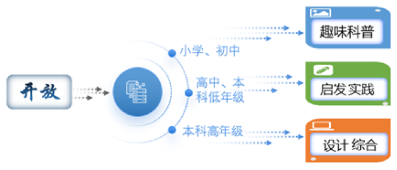 澳门银河网上赌场